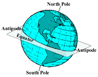 equator.gif (10474 bytes)